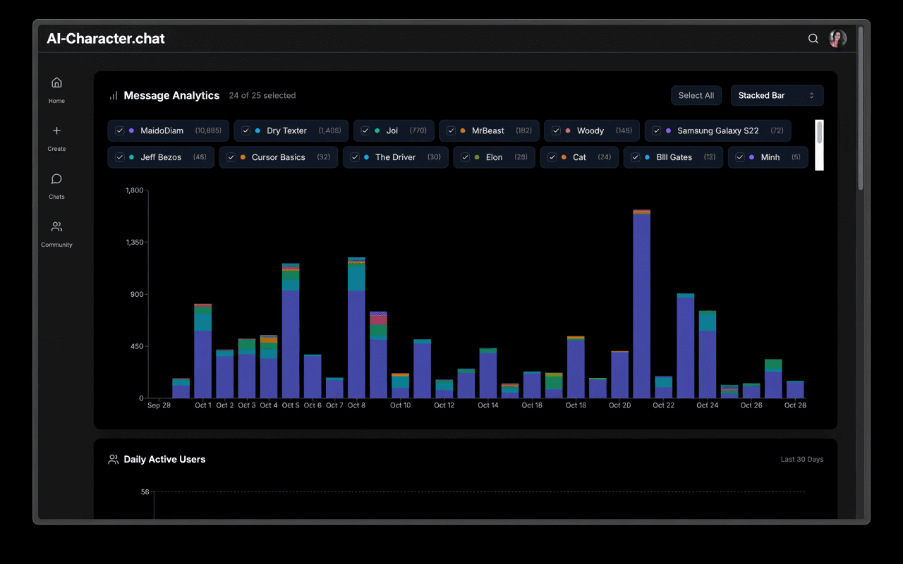 Creator dashboard preview